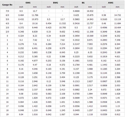 gsm sheet metal|galvalume sheets weight chart.